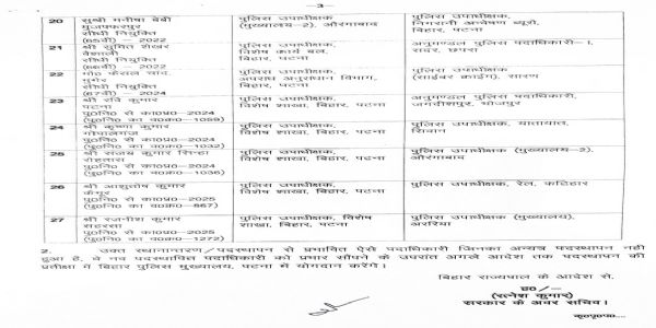 बिहार पुलिस सेवा के 27 पदाधिकारियों का स्थानांतरण