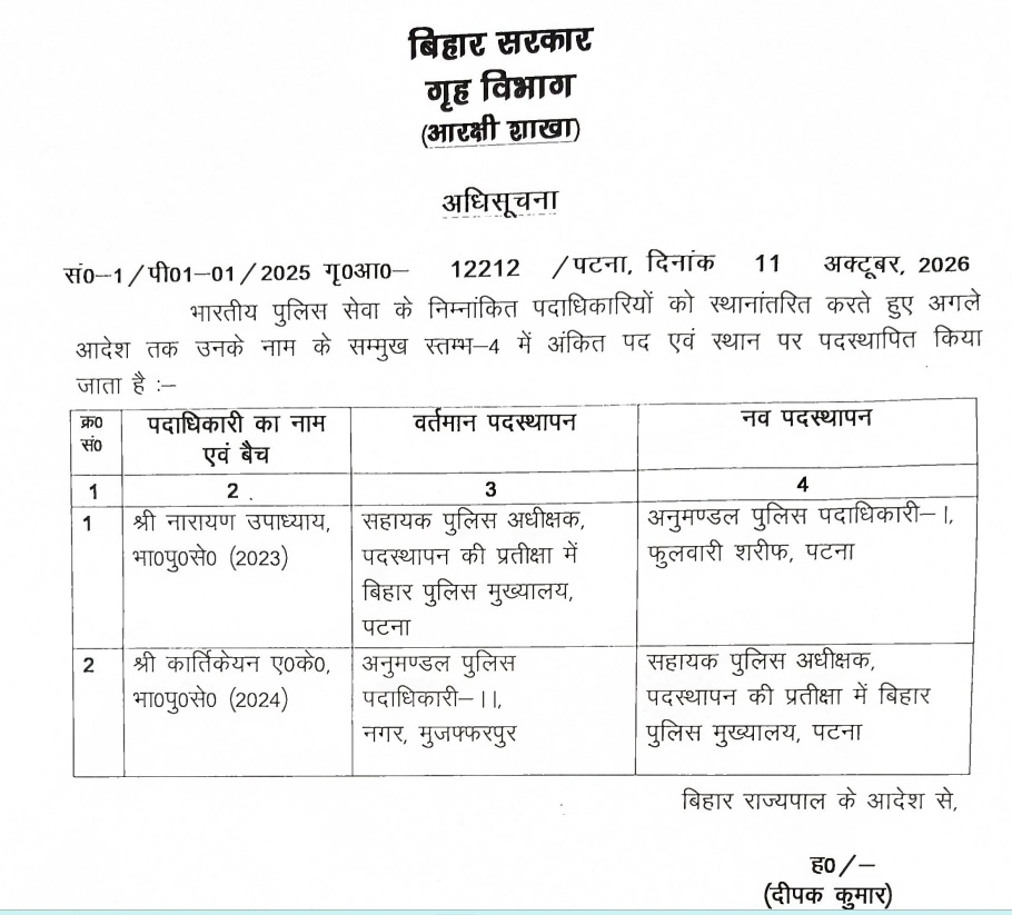 बिहार में भारतीय पुलिस सेवा के दो और बिहार पुलिस सेवा के 27 पदाधिकारियों का स्थानांतरण