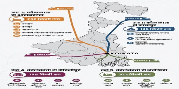 पश्चिम बंगाल में भी दाैड़ेंगी नमो भारत रैपिड रेल, 604 किलोमीटर के चार कॉरिडोर का प्रस्ताव