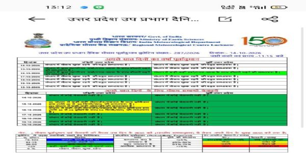 पश्चिमी यूपी में 15 और 16 अक्टूबर को गरज-चमक के साथ बारिश के आसार, 50 किमी की रफ्तार से चलेंगी हवाएं