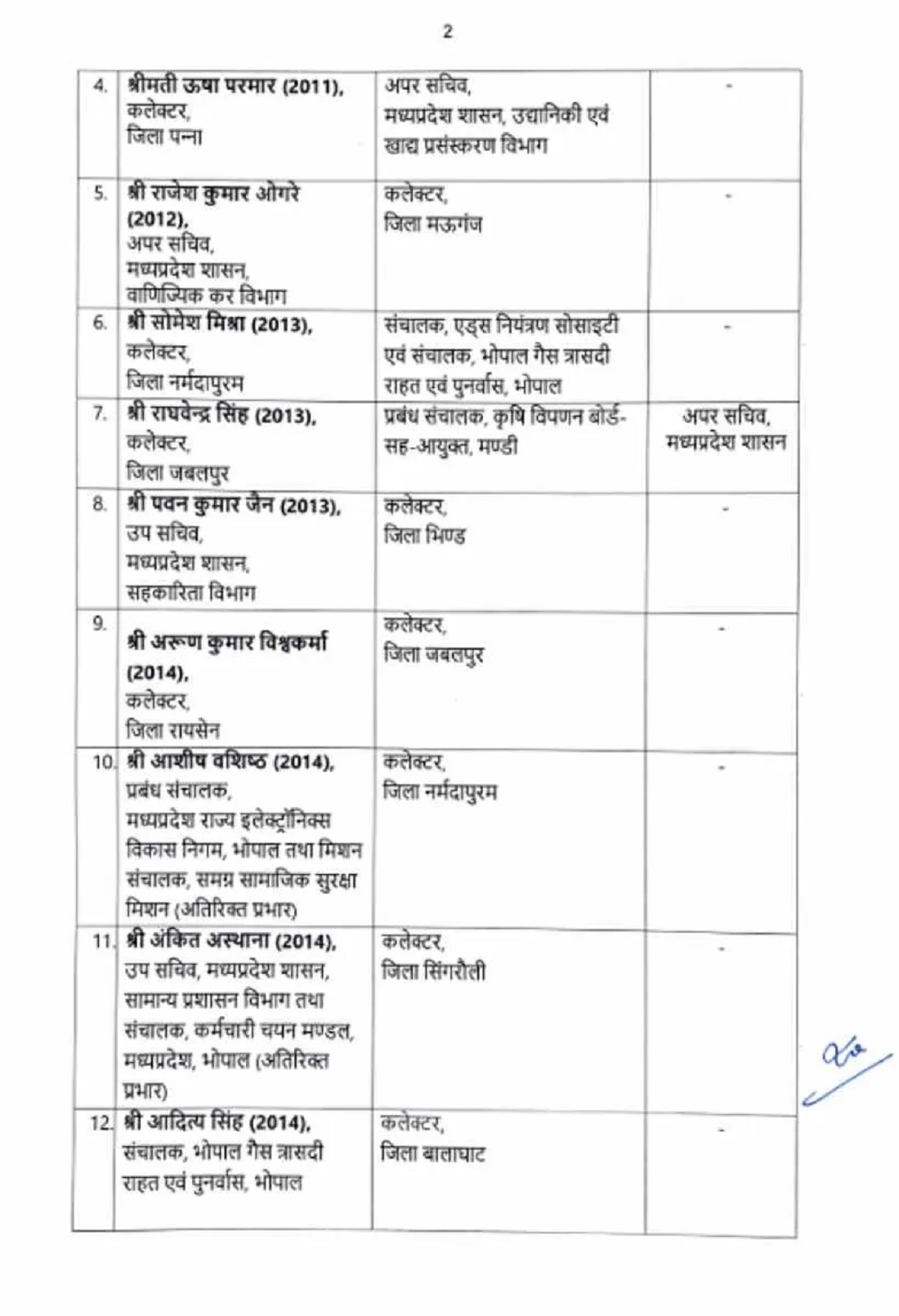 ईएएस तबादला सूची ईएएस तबादला सूची