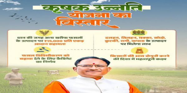 कृषक उन्नति योजना के तहत किसानों को मिलेगा 15 हजार प्रति एकड़ का अनुदान