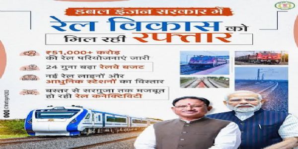 छत्तीसगढ़ में रेल कनेक्टिविटी विस्तार -फाइल फोटो छत्तीसगढ़ में रेल कनेक्टिविटी विस्तार -फाइल फोटो