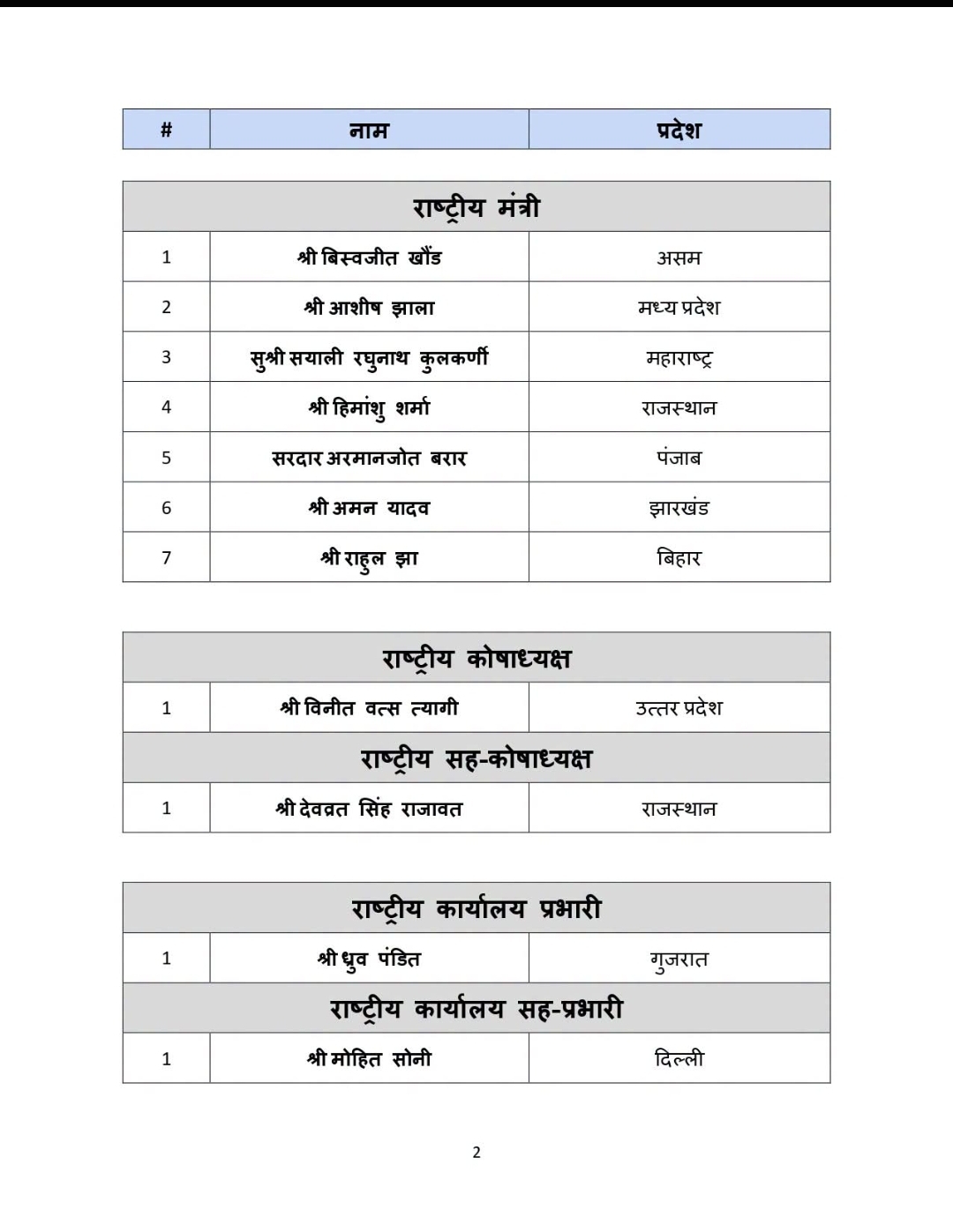 सूची सूची