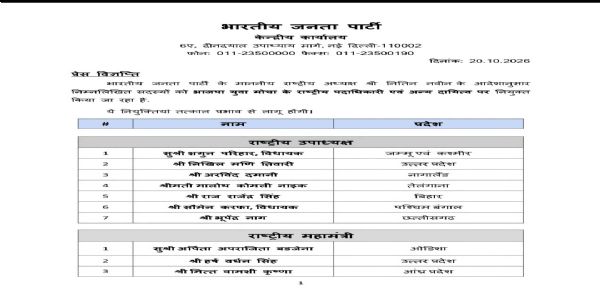 भाजपा युवा मोर्चा की नई टीम की सूची भाजपा युवा मोर्चा की नई टीम की सूची
