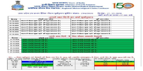 प्रयागराज सहित पूरे उत्तर प्रदेश में अगले सात दिन मौसम रहेगा शुष्क