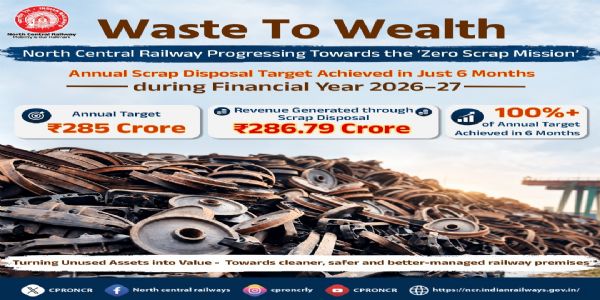 छह माह में 286.79 करोड़ की स्क्रैप बिक्री, वार्षिक लक्ष्य से आगे निकला उत्तर मध्य रेलवे