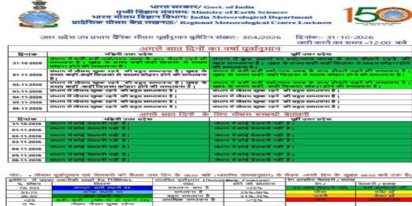 उत्तर प्रदेश में अभी दाे दिन तक बारिश के बने हैं आसार, मौसम शुष्क हाेने के बाद छाएगा काेहरा