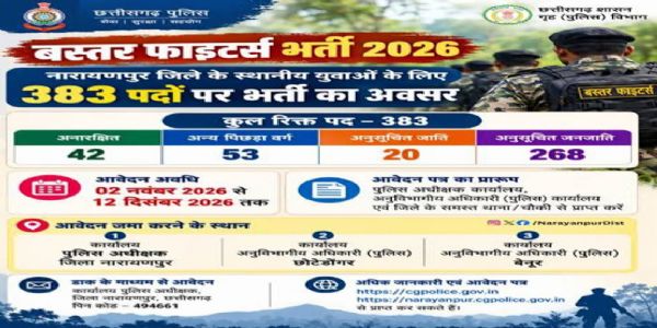नारायणपुर के स्थानीय युवाओं के लिए निकली बस्तर फाइटर्स के 383 पद