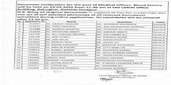 दक्षिण दिनाजपुर में मेडिकल ऑफिसर भर्ती सूची को लेकर सियासी विवाद, भाजपा ने लगाया आरक्षण के दुरुपयोग का आरोप