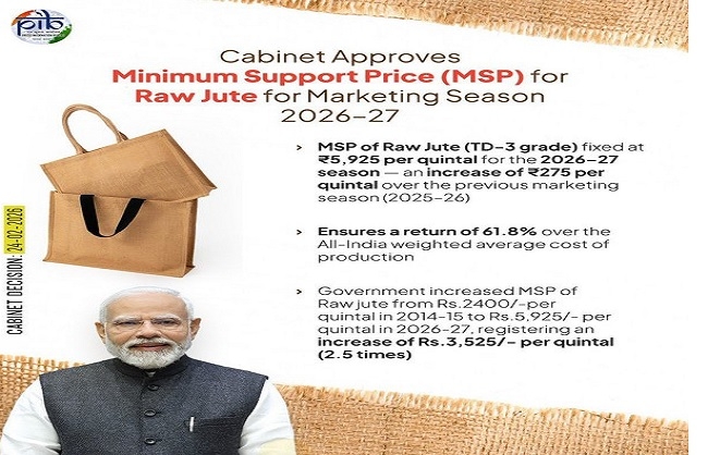 कच्चे जूट के मिनिमम सपोर्ट प्राइस के लोगो का प्रतीकात्मक चित्र कच्चे जूट के मिनिमम सपोर्ट प्राइस के लोगो का प्रतीकात्मक चित्र