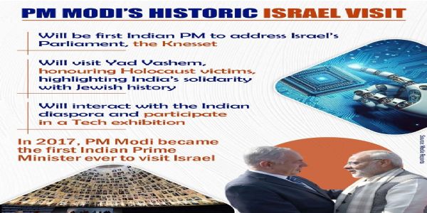 प्रधानमंत्री मोदी आज रवाना होंगे इजराइल की राजकीय यात्रा पर