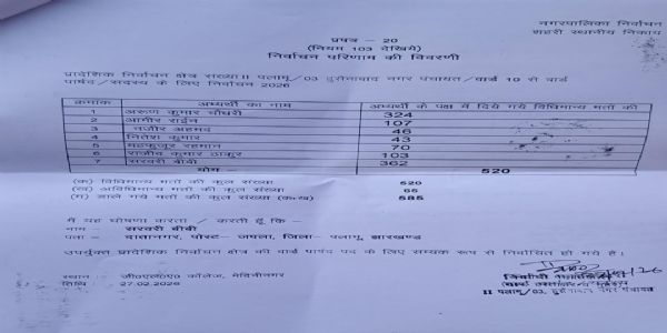 नगर पंचायत के वार्ड-10 में मतगणना प्रपत्र-20 में कुल मतों के जोड़ में भारी त्रुटि