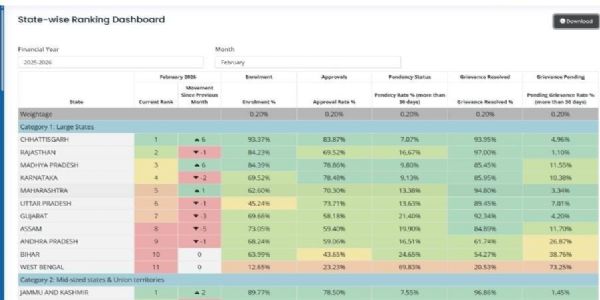 स्टेट-वाइज राष्ट्रीय रैंकिंग