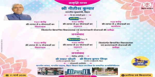 समृद्धि यात्रा: मुख्यमंत्री आज अररिया और किशनगंज में करोड़ों की विकास योजनाओं का करेंगे शिलान्यास व उद्घाटन