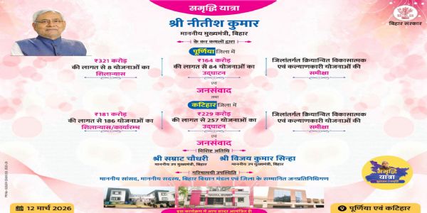 समृद्धि यात्रा: मुख्यमंत्री नीतीश कुमार आज पूर्णिया और कटिहार जिलों का करेंगे भ्रमण