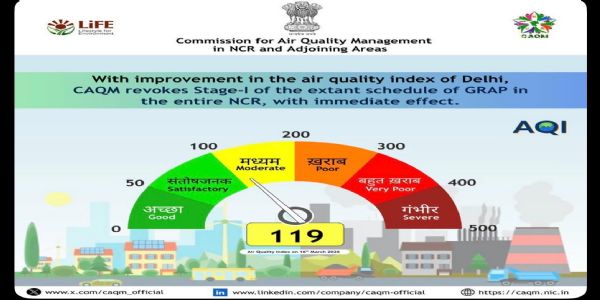 राजधानी दिल्ली से हटाईं गई ग्रैप -1 की पाबंदियां, एक्यूआई 119 हुआ दर्ज