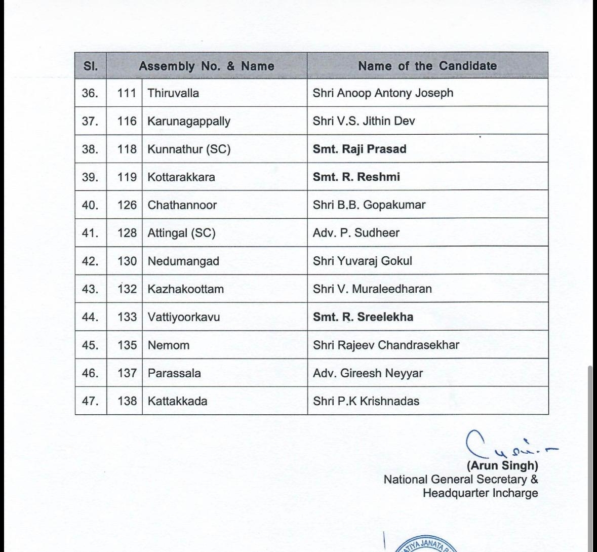 केरल की पहली सूची केरल की पहली सूची