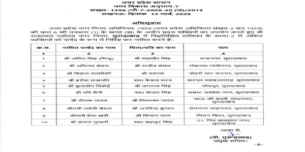 उत्तर प्रदेश सरकार ने नामित पार्षदों का किया ऐलान