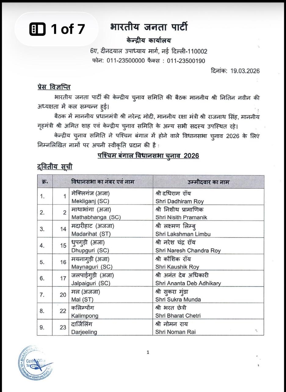 भाजपा की सूची