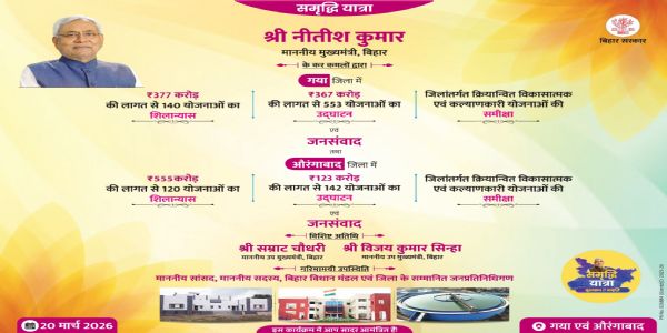 समृद्धि यात्रा: मुख्यमंत्री का गया और औरंगाबाद दौरा आज