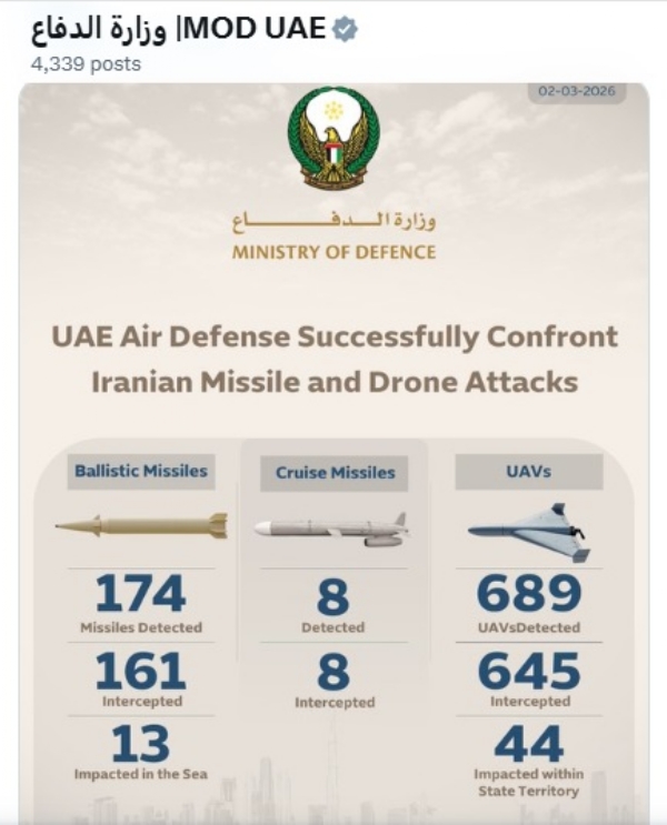 यूएई की रक्षा मंत्रालय (फाेटाे एक्स से)