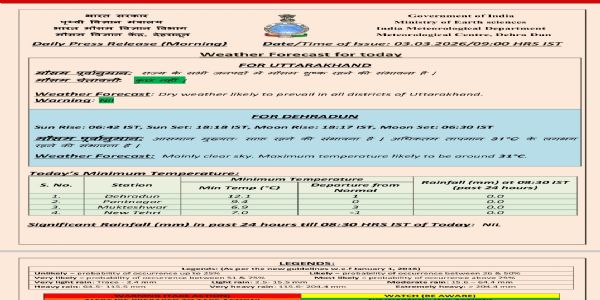 उत्तराखंड में मौसम रहेगा शुष्क