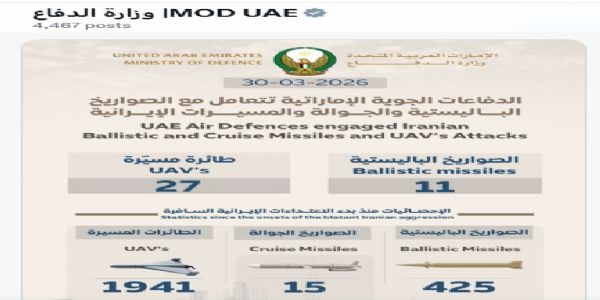 यूएई ने ईरान की 11 बैलिस्टिक मिसाइलों, 27 ड्राेनों को किया निष्क्रिय