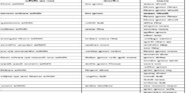 बिहार विधानसभा की 19 समितियों का गठन, विधायक अनंत सिंह और धूमल सिंह को मिली अहम जिम्मेदारी
