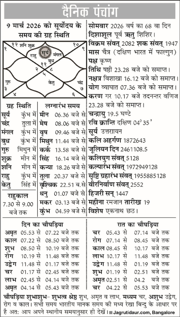 पंचांग : 09 मार्च, 2026
