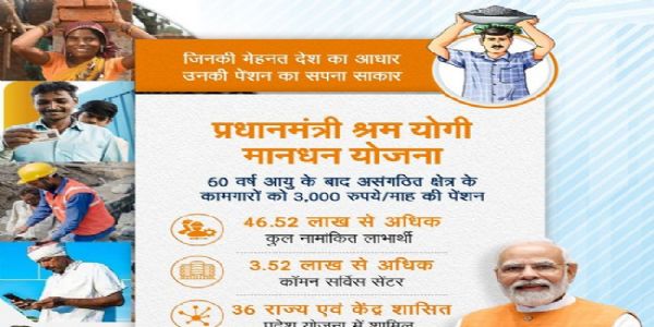 प्रधानमंत्री श्रम योगी मानधन योजना (प्रतीकात्मक)