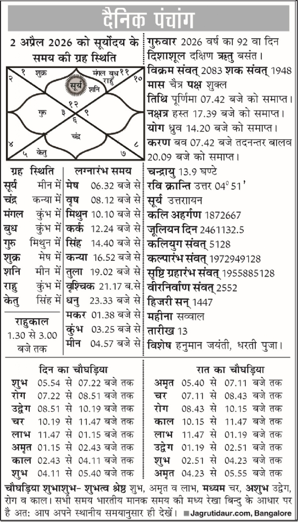 पंचांग : 02 अप्रैल, 2026