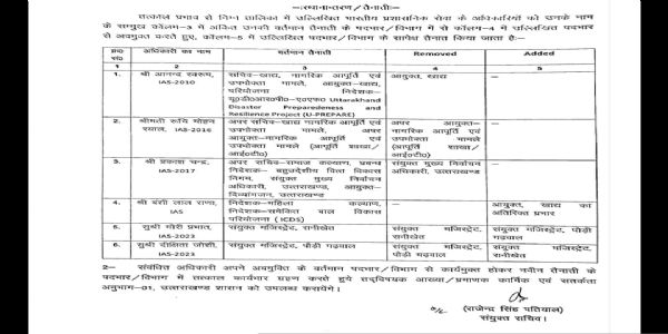 उत्तराखंड में छह आईएएस सहित 32 अधिकारियों के तबादले