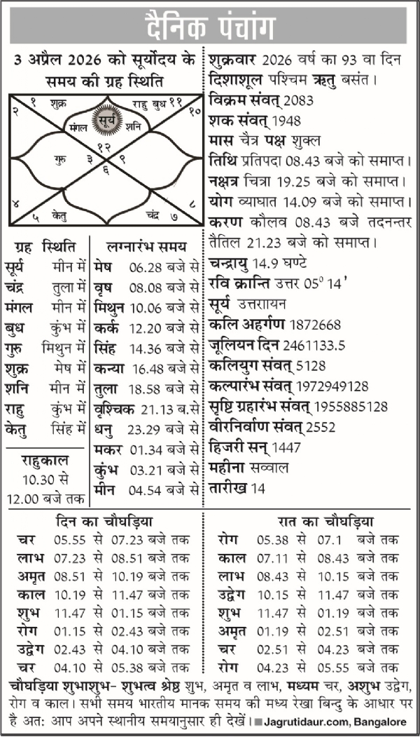 पंचांग : 03 अप्रैल, 2026 पंचांग : 03 अप्रैल, 2026