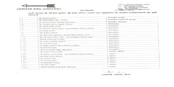 जारी सूची की पति