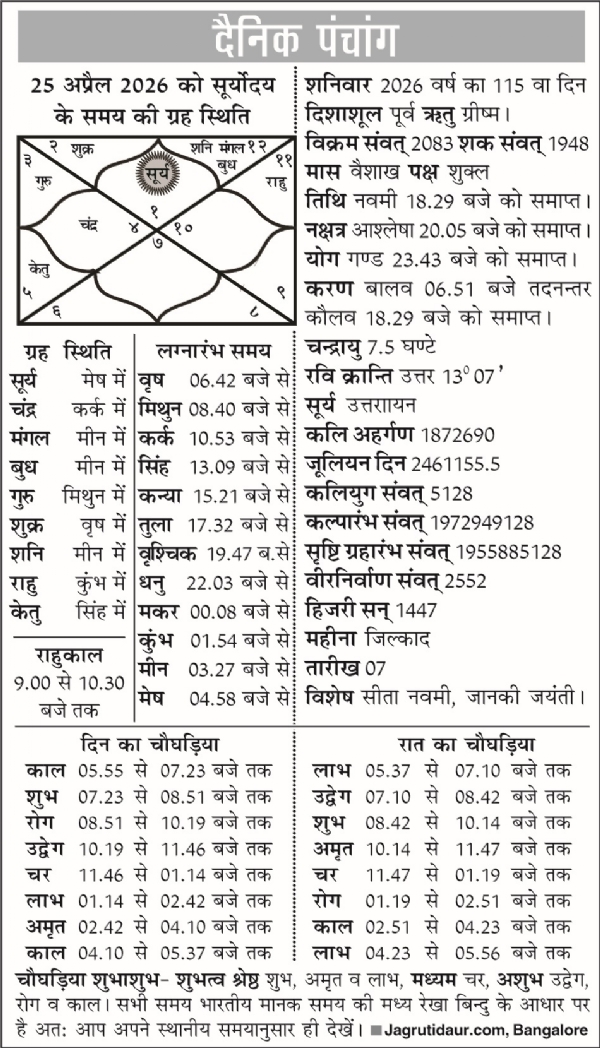 Panchang 25 April 2026