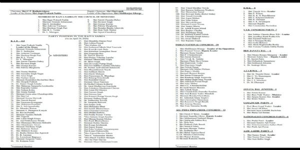 राज्य सभा की सूची