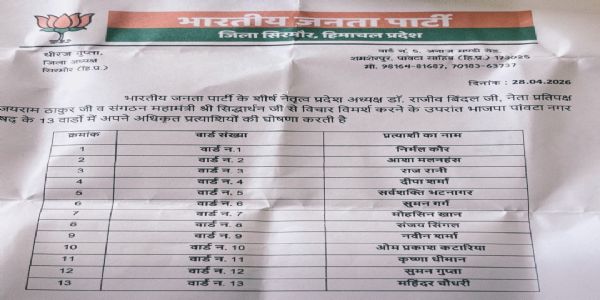 पांवटा साहिब नगर परिषद: भाजपा ने घोषित किए प्रत्याशी