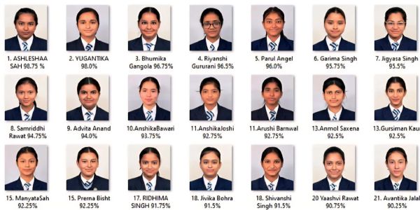 सेंट मेरीज कॉन्वेंट कॉलेज के विद्यार्थियों का आईसीएसई-आईएससी में उत्कृष्ट प्रदर्शन