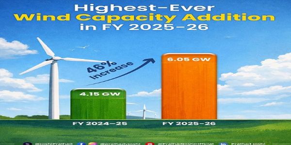 पवन ऊर्जा के क्षेत्र नया रिकॉर्ड का जारी फोटो पवन ऊर्जा के क्षेत्र नया रिकॉर्ड का जारी फोटो