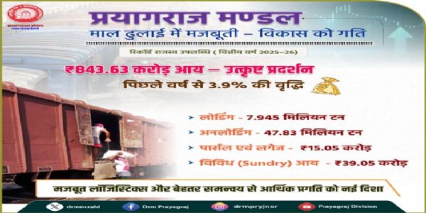 प्रयागराज रेलवे मंडल का वित्तीय वर्ष में माल ढुलाई में रहा शानदार प्रदर्शन