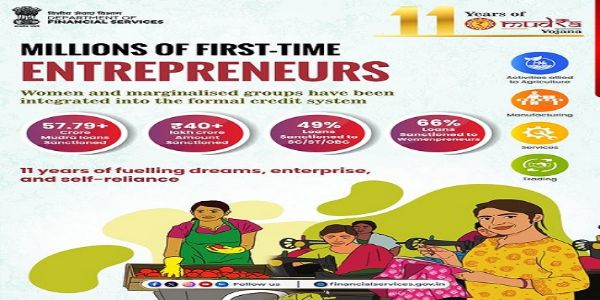 प्रधानमंत्री मुद्रा योजना के जारी लोगो का प्रतीकात्मक चित्र प्रधानमंत्री मुद्रा योजना के जारी लोगो का प्रतीकात्मक चित्र