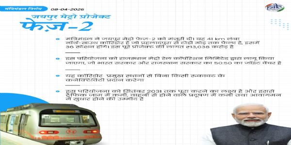 जयपुर मेट्रो फेज-2 जयपुर मेट्रो फेज-2