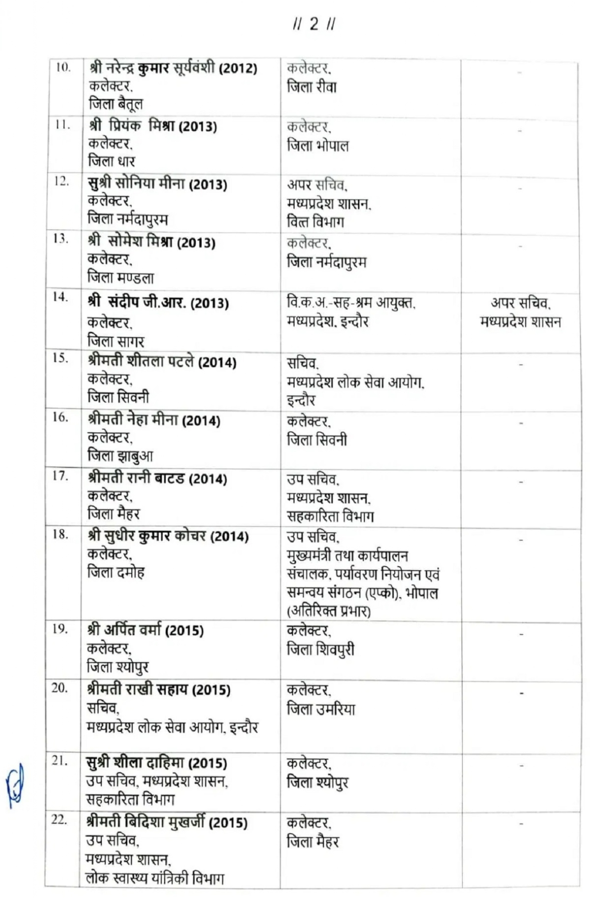 आईएएस तबादला सूची आईएएस तबादला सूची