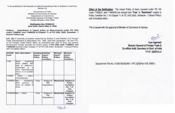 Govt has tightened policy regarding import of silver bars