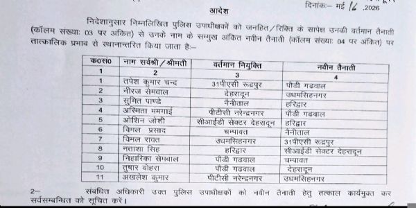 उत्तराखंड में 11 पुलिस उपाधीक्षकों के तबादले