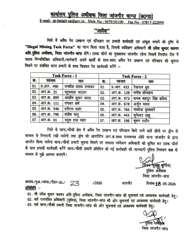 जांजगीर-चांपा पुलिस ने अवैध रेत उत्खनन रोकने बनाई “Illegal Mining Task Force”, दो टीमों का गठन जांजगीर-चांपा पुलिस ने अवैध रेत उत्खनन रोकने बनाई “Illegal Mining Task Force”, दो टीमों का गठन