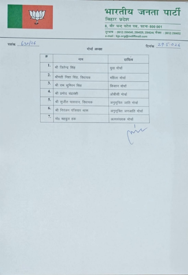 भारतीय जनता पार्टी बिहार प्रदेश के द्वारा पदाधिकारियों के नाम की हुई घोषणा भारतीय जनता पार्टी बिहार प्रदेश के द्वारा पदाधिकारियों के नाम की हुई घोषणा