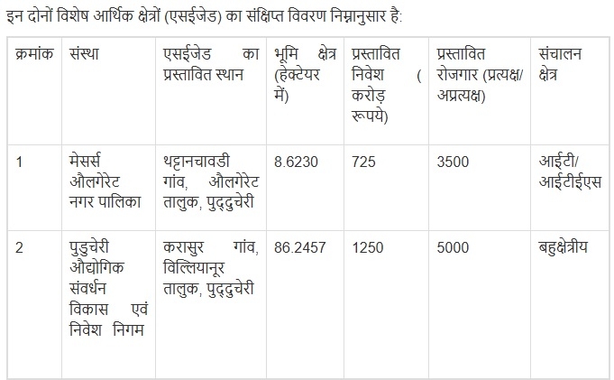 विशेष आर्थिक क्षेत्र के लोगो का प्रतीकात्मक चित्र विशेष आर्थिक क्षेत्र के लोगो का प्रतीकात्मक चित्र