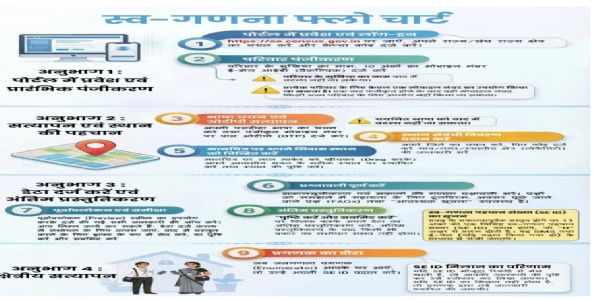 घर बैठे करें अपनी जनगणना, समय बचेगा और डेटा होगा सटीक : जितेंद्र प्रताप सिंह